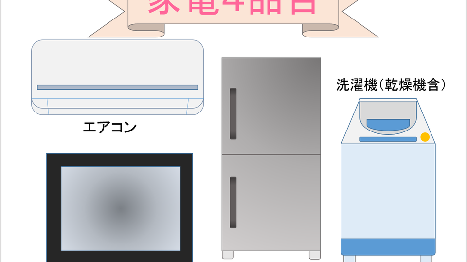 家電リサイクル法の話 イラストイメージ(家電４品目)