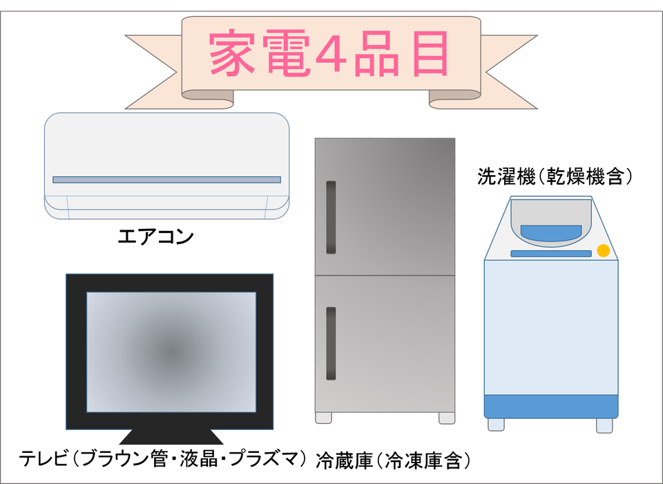 家電リサイクル法の話 イラストイメージ(家電４品目)